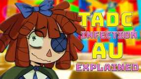 The Amazing Digital Circus Infection Au Lore Explained (TADC Infection AU)