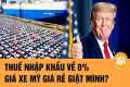 Thuế nhập khẩu về 0%, giá xe Mỹ giá