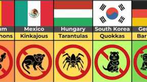 Illegal Exotic Pets (By Country)